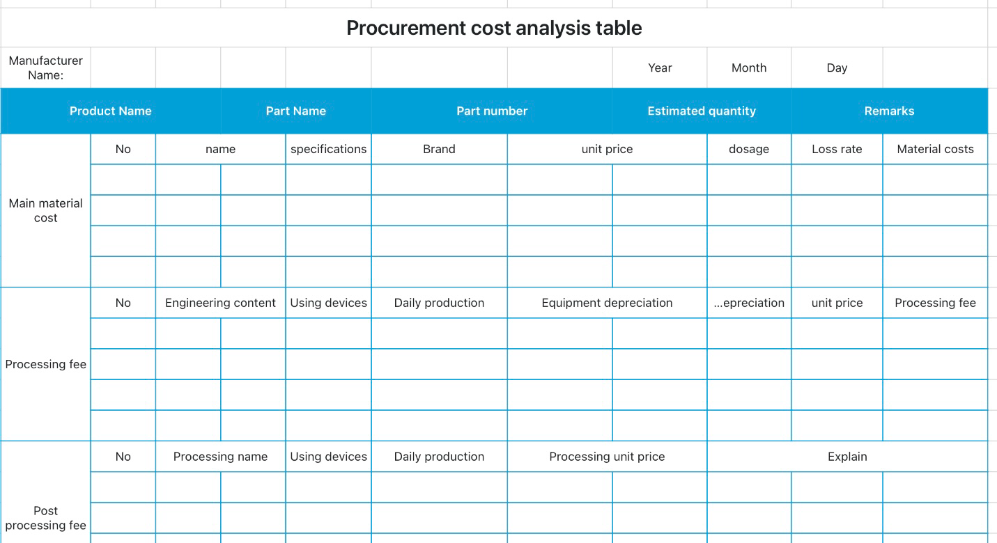 Purchasing cost analysis table 2